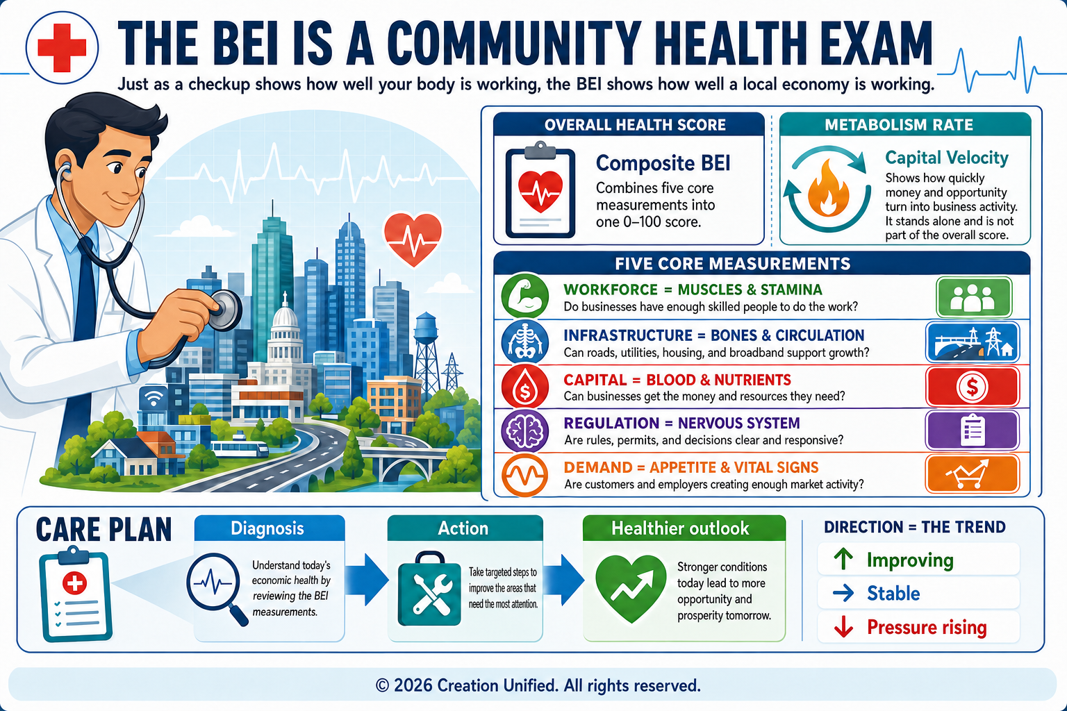 Expanded Economic Pulse™ framework infographic