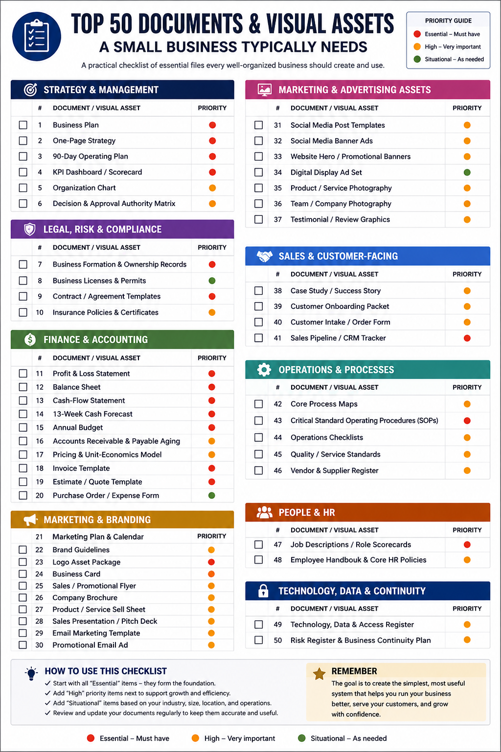 Top 50 business tools, documents and visual assets checklist for startups, small businesses and departments.